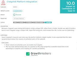 What countries would you like to visit? Airbnb The Growth Story You Didn T Know Growthhackers