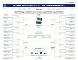 The round of 64 begins on thursday, march 21. Ncaa Bids 2019 Bracket For March Madness Ncaa Com
