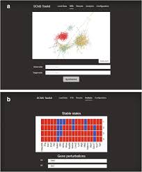 Redmond has open sourced its computational network toolkit (cntk) on github. Scns A Graphical Tool For Reconstructing Executable Regulatory Networks From Single Cell Genomic Data Bmc Systems Biology Full Text