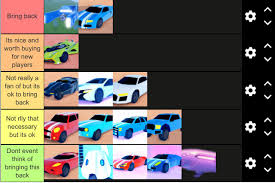 Previous articletop 40 free ios 12.4 jailbreak tweaks. Jailbreak Retired Cars Tier List If They Should Be Brought Back Or Not Robloxjailbreak