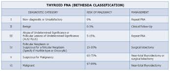 Atlas the bethesda system for reporting. Epos Trade