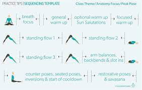 See more ideas about asana, yoga asanas, yoga poses. Yogaru On Instagram Sequencing Here S A Simple Template To Help You Format A Simple Home Practice Flo Yoga Workout Routine Yoga For Beginners Yoga Sequences