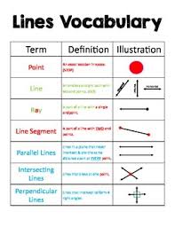 math anchor charts