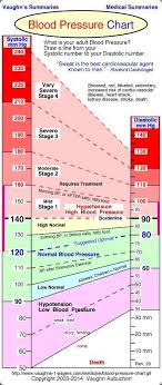 High Blood Pressure Blood Pressure Blood Pressure