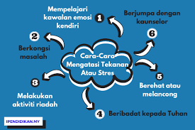 Walaupun penyelesaian ini sangat berat buat pencinta haiwan tetapi cara yang paling ideal adalah dengan mengasingkan tempat tidur. Cara Cara Mengatasi Stress Atau Tekanan