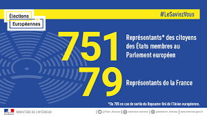 Qui sont les gagnants et les perdants des élections? Elections Europeennes 2019 Infos Actualites Accueil Les Services De L Etat Dans L Herault