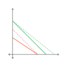 comparative advantage and the gains from trade article