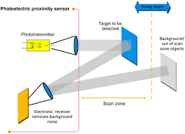 We did not find results for: Proximity Sensor An Overview Sciencedirect Topics