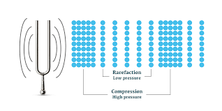 What does beat music mean? Sound Waves Pasco
