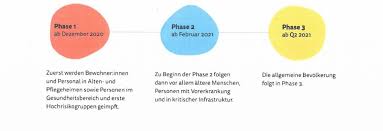 Anmeldung (amtliche mitteilung einer ankunft) steht für. Niederosterreich Impft Kurzinfo Marktgemeinde Kirchschlag Waldviertel