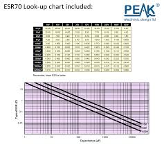 Peak Atlas Esr Model Esr70 Peak Electronic Design Limited