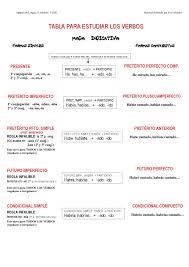 Tabla Para Estudiar Los Verbos Apuntes De Lengua Hablar Espanol Actividades Para Clase De Espanol