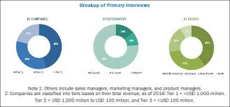 Ct scans are sometimes referred to as cat scans or computed tomography scans. Ct Scanner Market Growing At A Cagr Of 5 4 Marketsandmarkets