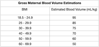 Image result for Blood Volume