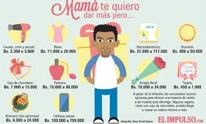 Resultado de imagen para INFOGRAFÃA