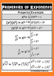 Exponent Rules Algebra Poster