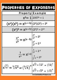 exponent rules algebra poster