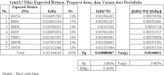 0%0% found this document useful, mark this document as useful. Http Jp Feb Unsoed Ac Id Index Php Sca 1 Article Viewfile 701 734