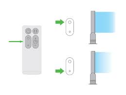 Dyson pure hot cool link purificateur d'air. Ventilateur A Colonne Dyson Am07