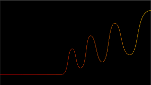 That includes various making use of different apis to get user's data needed to make the page work. Cost Transformation Consulting Bain Company