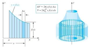 Savesave contoh soal menghitung volume benda putar for later. Volume Benda Putar Dengan Metode Kulit Tabung