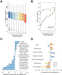 Ptp typically achieves a much higher degree of accuracy than other types. A Large Accessory Protein Interactome Is Rewired Across Environments Elife