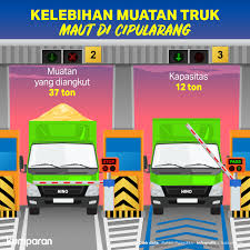 Semoga senantiasa sehat selalu dan terus bergairah dalam memainkan game euro truck simulator 2 yang makin kece. Teror Truk Di Jalan Raya Kumparan Com