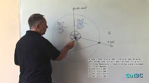 Qev 014 Polar Stereographic Charts Grid Navigation A