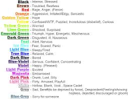 Pin By Nellie Hunter On Mood Afghans Mood Ring Colors Color Meanings Eye Color Chart