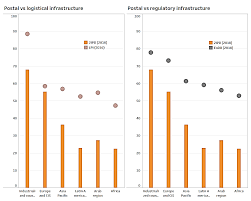 Upu merupakan pautan rasmi untuk anda membuat permohonan, semakan, dan kemaskini hal ehwal berkaitan kemasukan ke univeriti awam. Https Www Upu Int Upu Media Upu Publications Postaldevelopmentreport2018en Pdf