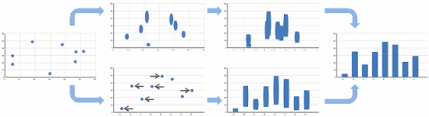 uw interactive data lab papers