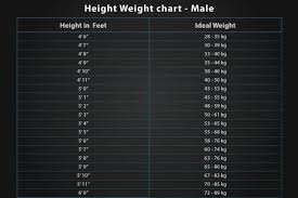 Height Weight Flow Charts