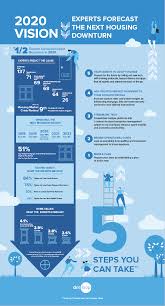 Infographic 2020 Housing Downturn Infographic Social Media Infographic Social Media
