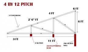 See more ideas about skillion roof, roof, roof trusses. Mono Roof Truss Design