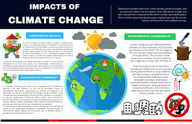 Climate change is the defining issue of our time. Click On The Image To View The High Definition Version Create Infographics At Http Venngage Com Global Warming How To Create Infographics Greenhouse Gases