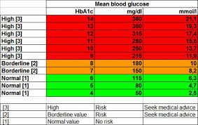 25 printable blood sugar charts normal high low