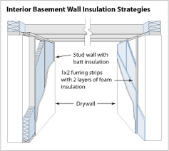 Residential foundation insulation blanket cmi insulationcmi. Basement Insulation