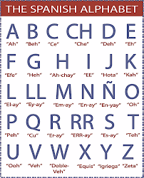 To make the famous trilled rr (which is no longer considered a letter in the spanish alphabet), the key is practice. Spanish Alphabet Chart Pdf Download Spanish Letter