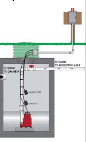 Septic Tank Covers Or Lids A Guide To Septic Tank Covers Septic Cover Safety