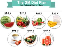 Debm diet enak bahagia menyenangkan harusnya jadi diet tanpa rasa lapar. Mrs Secretary 7 Hari Gm Diet Plan
