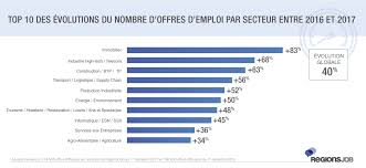 Maybe you would like to learn more about one of these? Quelle Region De France Recrute Le Plus Cette Annee Regionsjob