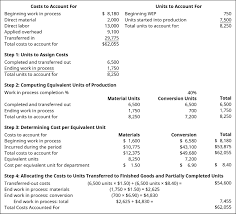It includes the cost incurred by the company to acquire the raw material required for the production of goods. Prepare Journal Entries For A Process Costing System Principles Of Accounting Volume 2 Managerial Accounting