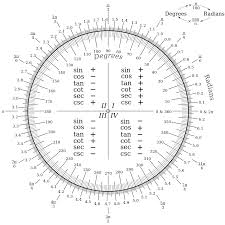 file degree radian conversion svg wikimedia commons