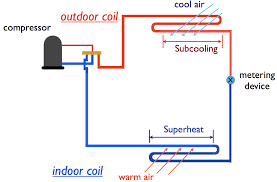 Pin By Hatem Mohasen On My Saves Low Pressure Evaporation Hvac System