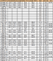 Conduit Bending Radius Chart Best Picture Of Chart