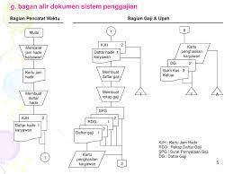 Check spelling or type a new query. Bab 11 Sistem Akuntansi Penggajian Pengupahan Ppt Download
