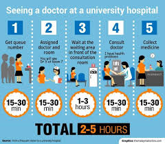 With the low cost starting from only rm1 (thanks to government subsidies) to qualified professional medical personnel, it is unsurprising why they're fully packed all year long. Are Public Hospitals That Bad Here S Why You Should Give Them A Shot Trp