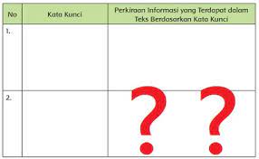 Kunci jawaban tematik tema 6 kelas 6 halaman 37. Kata Kunci Judul Teks Bentuk Kepedulian Remaja Terhadap Lingkungan