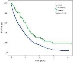 The average life expectancy for pleural mesothelioma after diagnosis is . Overall Survival Of Patients With Malignant Pleural Mesothelioma With Download Scientific Diagram
