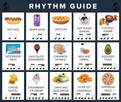 This Food Diagram Will Teach You The Basics Of Rhythm
